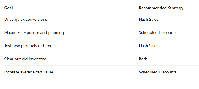 Which Strategy Works Best?Flash Sales vs Scheduled Discounts
