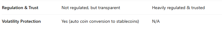 NOWPayments 
