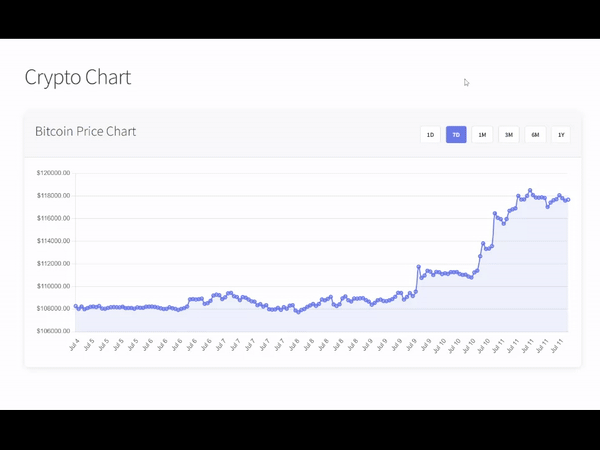crypto graph